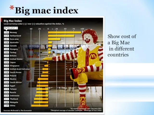 Big mac index Show cost of a Big Mac in different countries