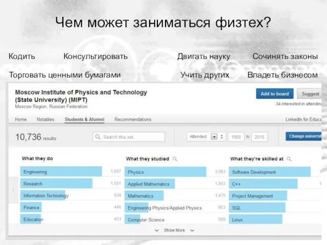 Чем может заниматься физтех? Кодить Консультировать Торговать ценными бумагами Двигать науку Учить