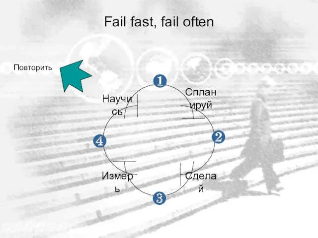 Fail fast, fail often Повторить