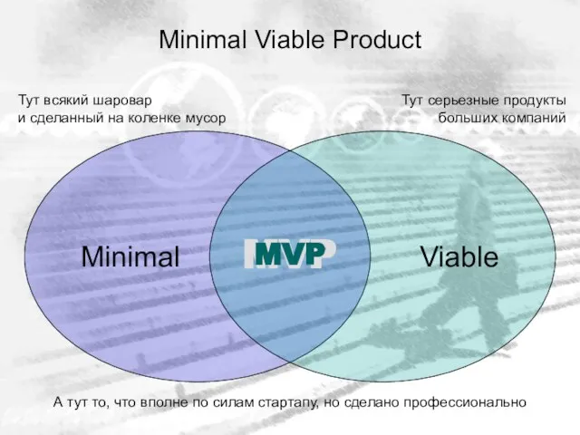 Minimal Viable Product Minimal Viable MVP MVP Тут всякий шаровар и сделанный