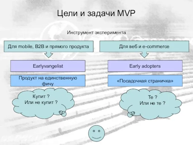 Цели и задачи MVP Для mobile, B2B и прямого продукта Для веб