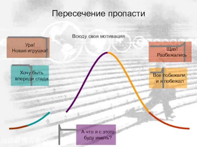 Пересечение пропасти Ура! Новая игрушка! Хочу быть впереди стада А что я