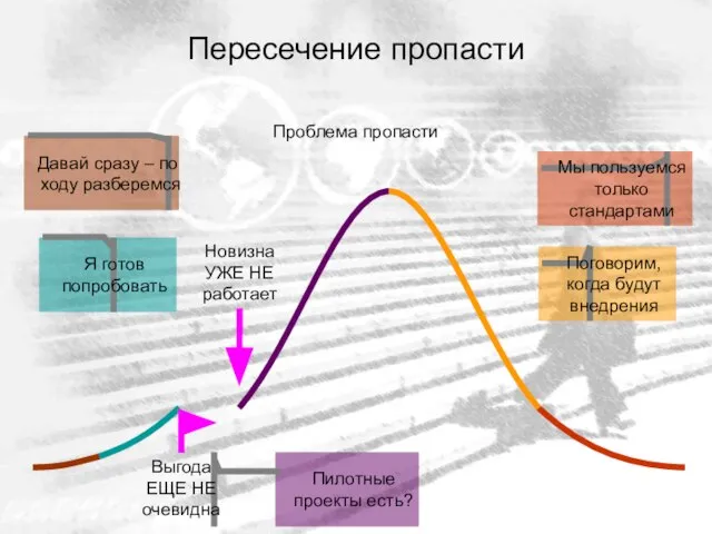 Пересечение пропасти Давай сразу – по ходу разберемся Я готов попробовать Пилотные