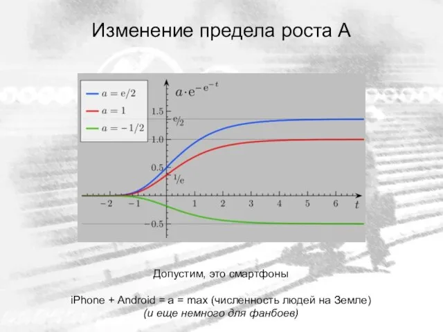 Изменение предела роста A Допустим, это смартфоны iPhone + Android = a