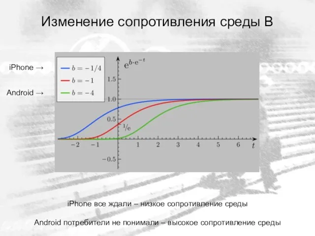 Изменение сопротивления среды B iPhone все ждали – низкое сопротивление среды Android