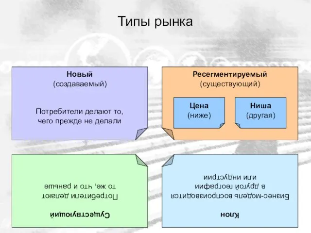 Типы рынка Новый (создаваемый) Потребители делают то, чего прежде не делали Ресегментируемый