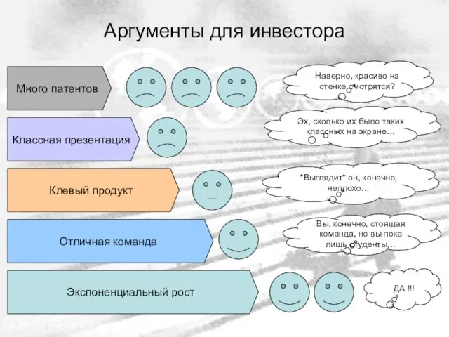 Аргументы для инвестора Много патентов Классная презентация Клевый продукт Отличная команда Экспоненциальный