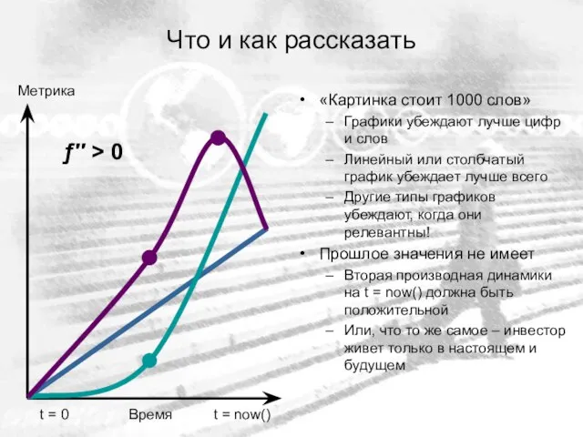 Что и как рассказать «Картинка стоит 1000 слов» Графики убеждают лучше цифр