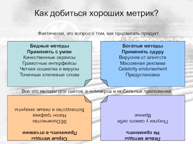 Как добиться хороших метрик? Бедные методы Применять с умом Качественные сервисы Грамотные