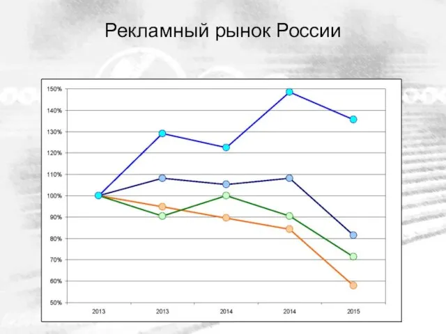 Рекламный рынок России