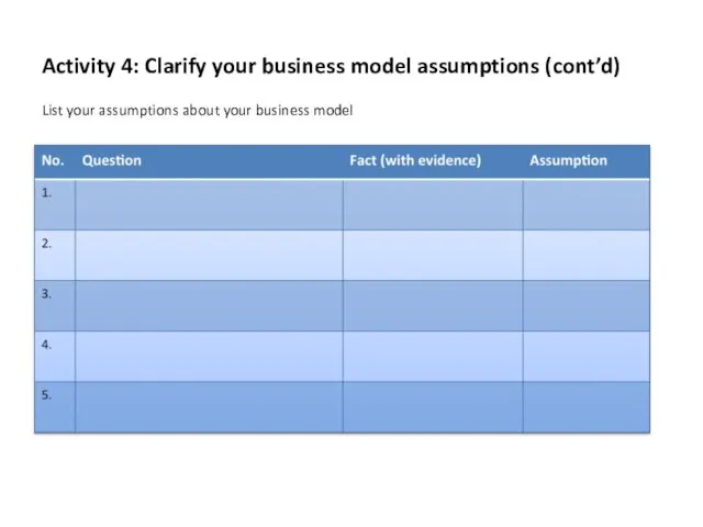 Activity 4: Clarify your business model assumptions (cont’d) List your assumptions about your business model