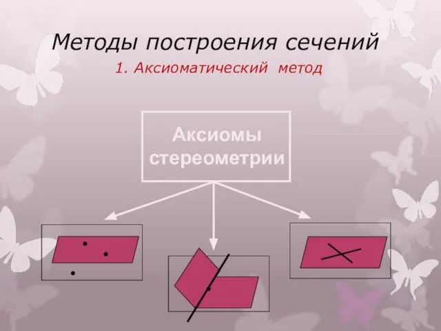 Методы построения сечений 1. Аксиоматический метод Аксиомы стереометрии