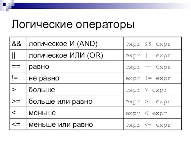 Логические операторы