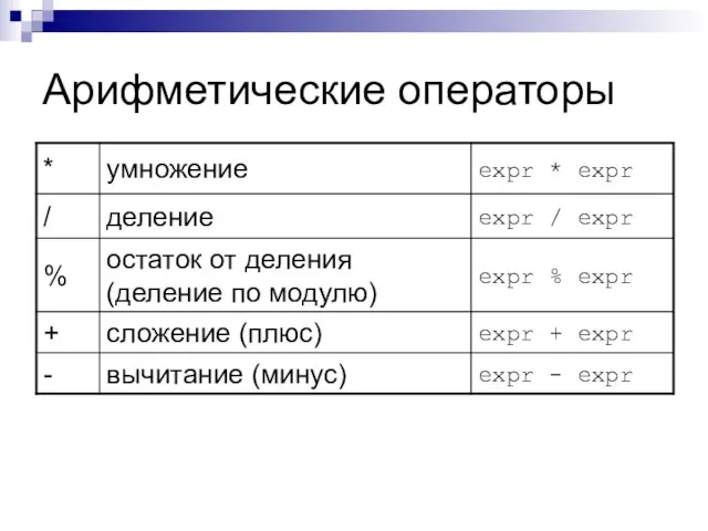 Арифметические операторы