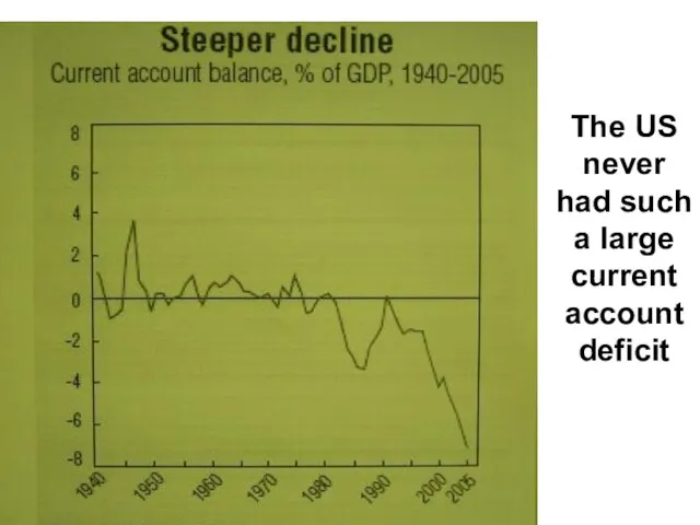 The US never had such a large current account deficit
