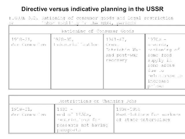 Directive versus indicative planning in the USSR
