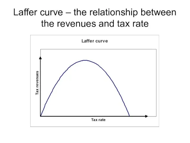 Laffer curve – the relationship between the revenues and tax rate