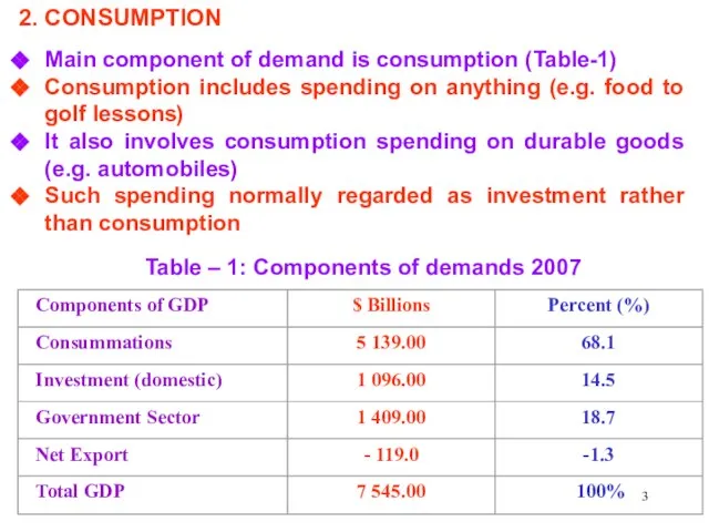 2. CONSUMPTION Main component of demand is consumption (Table-1) Consumption includes spending