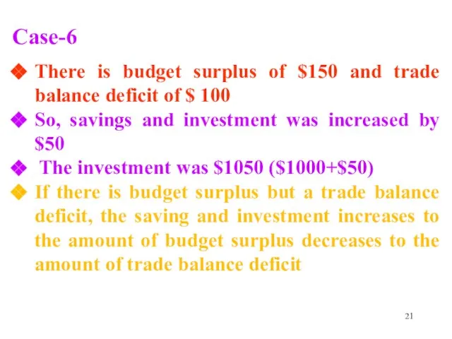 Case-6 There is budget surplus of $150 and trade balance deficit of