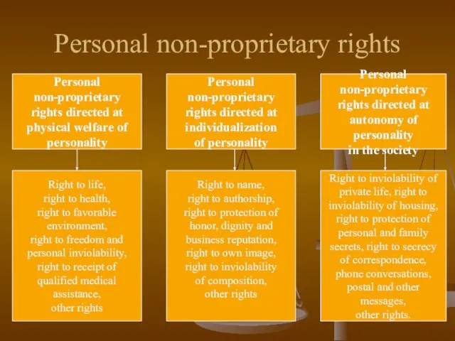 Personal non-proprietary rights Personal non-proprietary rights directed at physical welfare of personality