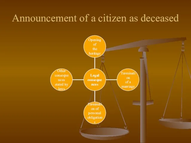 Announcement of a citizen as deceased