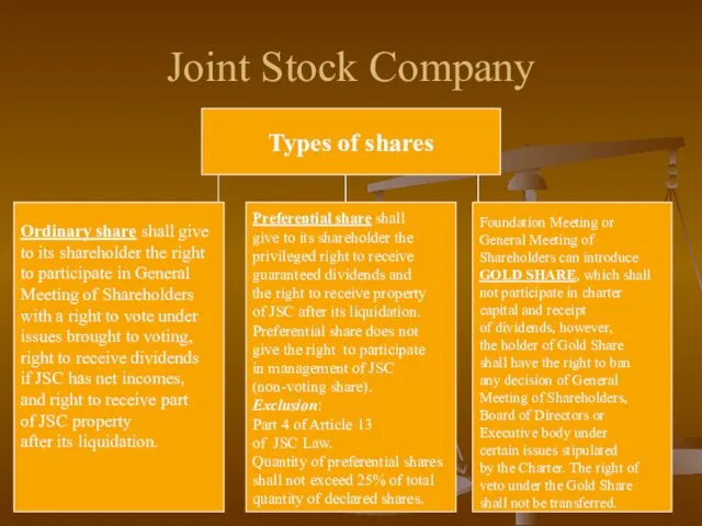 Joint Stock Company Types of shares Ordinary share shall give to its