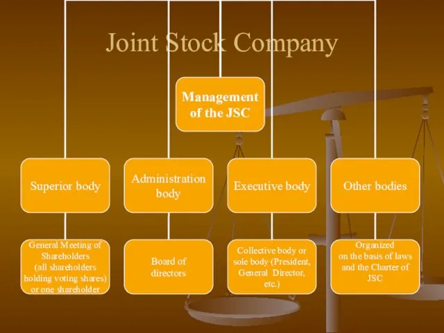 Joint Stock Company