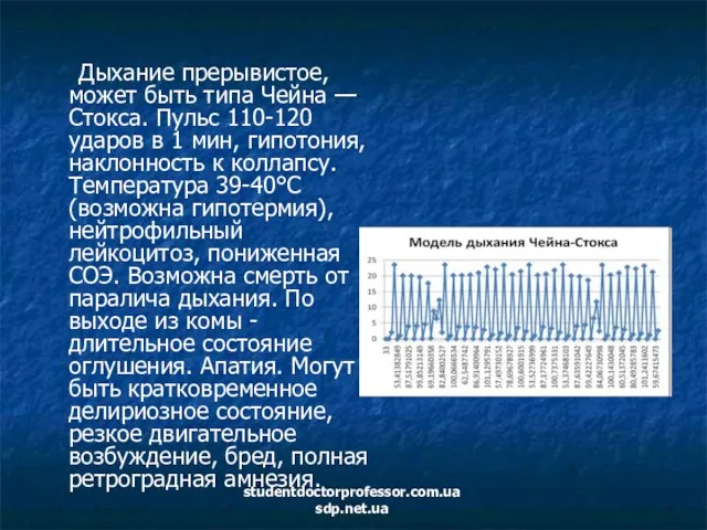 Дыхание прерывистое, может быть типа Чейна — Стокса. Пульс 110-120 ударов в