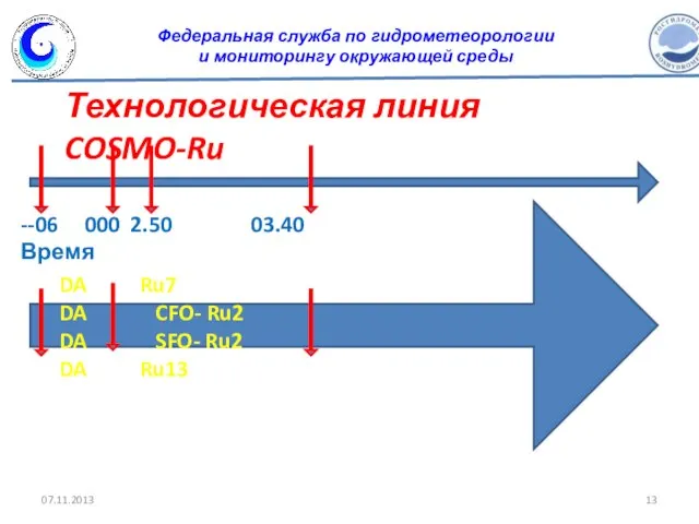 --06 000 2.50 03.40 Время DA Ru7 DA CFO- Ru2 DA SFO-