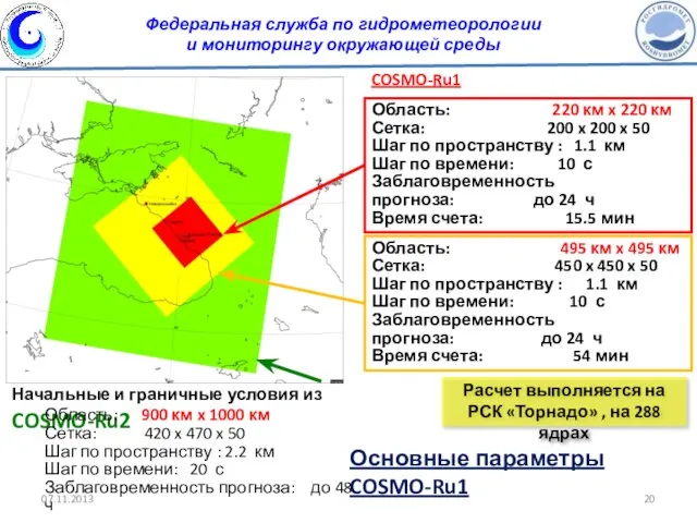 Основные параметры COSMO-Ru1 COSMO-Ru1 Область: 220 км x 220 км Сетка: 200