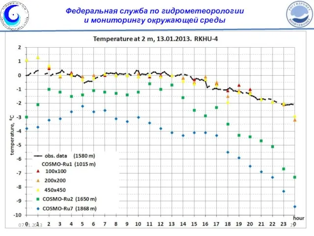 07.11.2013 Федеральная служба по гидрометеорологии и мониторингу окружающей среды