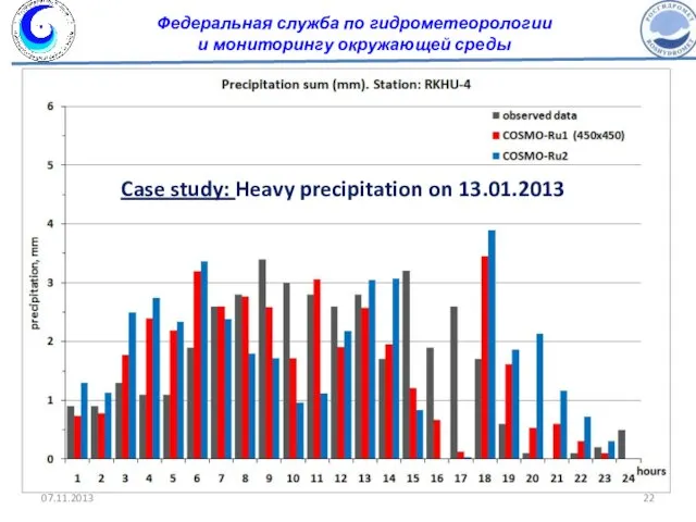 Case study: Heavy precipitation on 13.01.2013 Федеральная служба по гидрометеорологии и мониторингу окружающей среды 07.11.2013