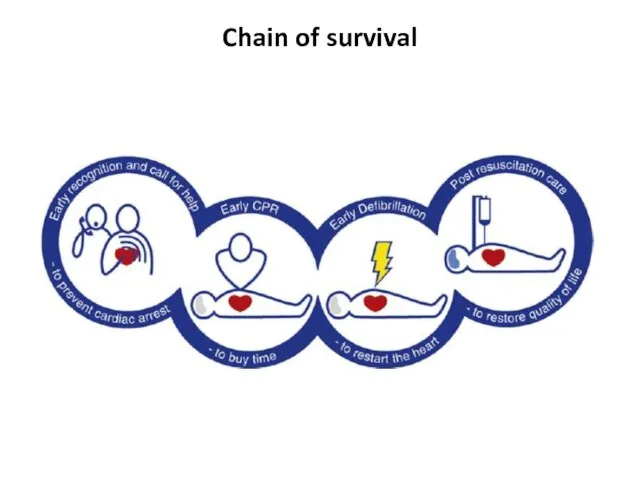 Chain of survival