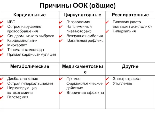 Причины ООК (общие)