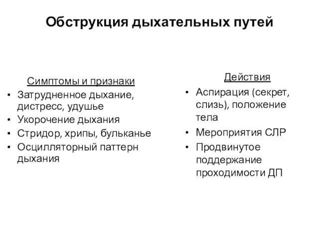 Обструкция дыхательных путей Симптомы и признаки Затрудненное дыхание, дистресс, удушье Укорочение дыхания