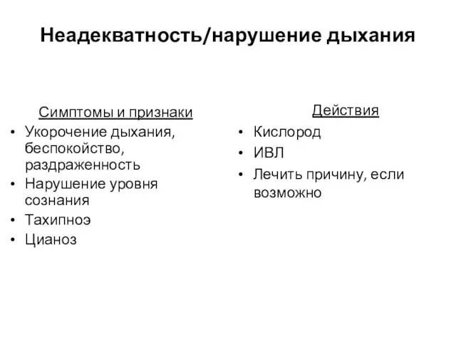 Неадекватность/нарушение дыхания Симптомы и признаки Укорочение дыхания, беспокойство, раздраженность Нарушение уровня сознания