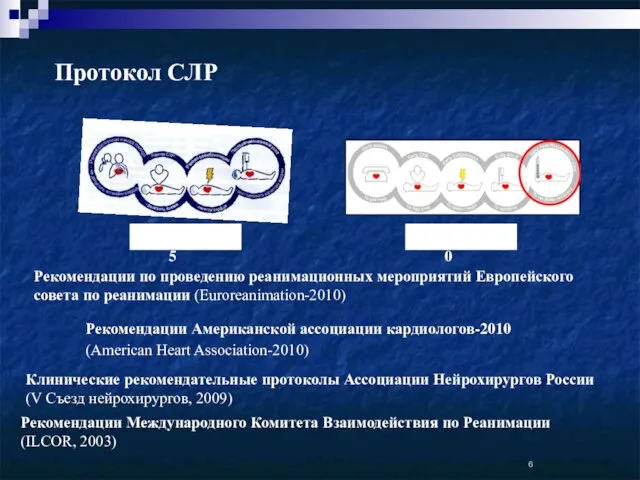 Протокол СЛР Рекомендации по проведению реанимационных мероприятий Европейского совета по реанимации (Euroreanimation-2010)