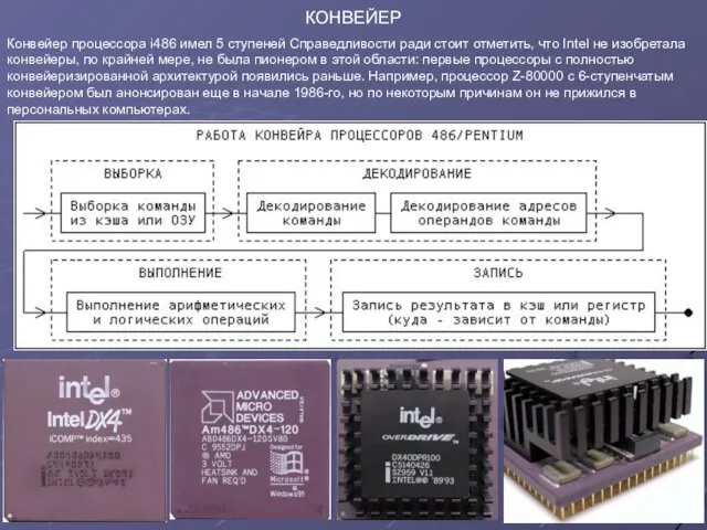 КОНВЕЙЕР Конвейер процессора i486 имел 5 ступеней Справедливости ради стоит отметить, что