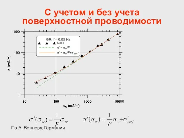 С учетом и без учета поверхностной проводимости По А. Веллеру, Германия