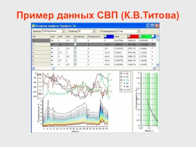 Пример данных СВП (К.В.Титова)