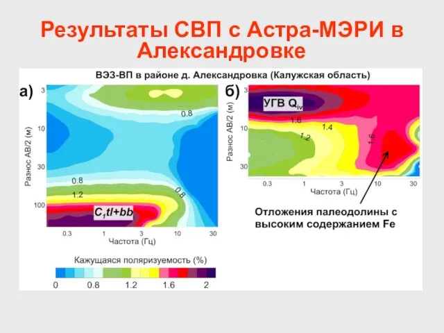 Результаты СВП с Астра-МЭРИ в Александровке
