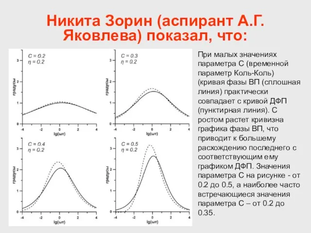 Никита Зорин (аспирант А.Г.Яковлева) показал, что: При малых значениях параметра С (временной