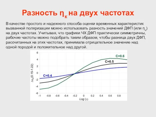 Разность ηк на двух частотах В качестве простого и надежного способа оценки