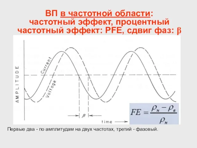 ВП в частотной области: частотный эффект, процентный частотный эффект: PFE, сдвиг фаз: