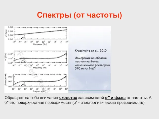 Спектры (от частоты) Обращает на себя внимание сходство зависимостей σ'' и фазы