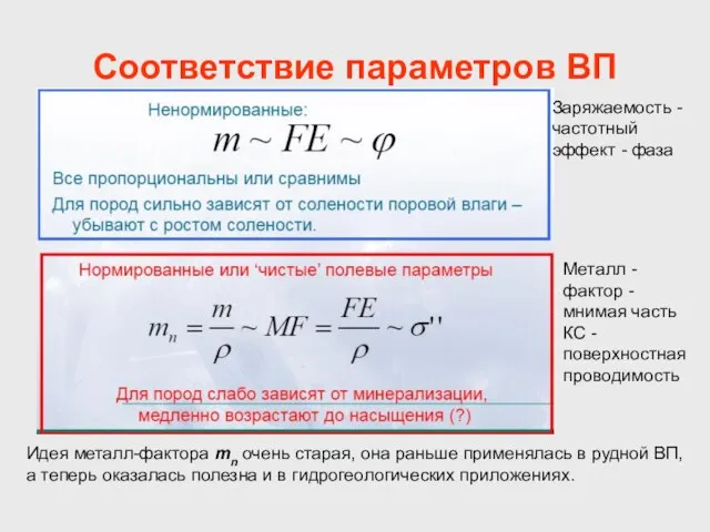 Соответствие параметров ВП Идея металл-фактора mn очень старая, она раньше применялась в