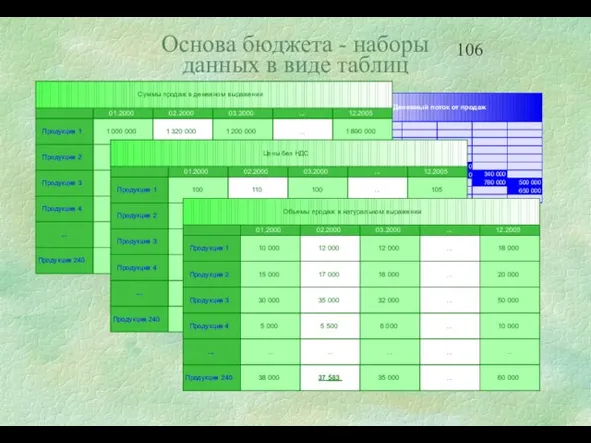 Основа бюджета - наборы данных в виде таблиц