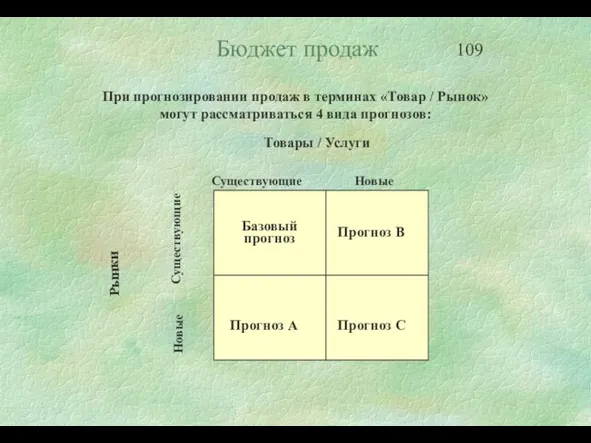 При прогнозировании продаж в терминах «Товар / Рынок» могут рассматриваться 4 вида прогнозов: Бюджет продаж