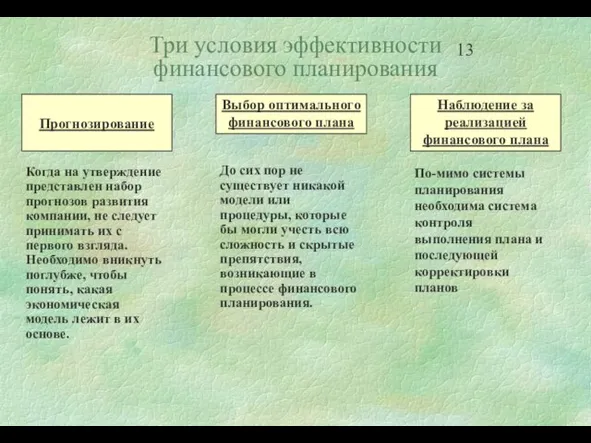 Три условия эффективности финансового планирования По-мимо системы планирования необходима система контроля выполнения