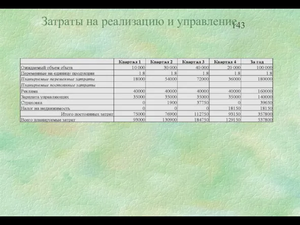 Затраты на реализацию и управление